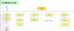 纺织样品管理系统