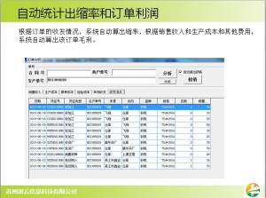 订单利润