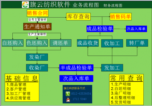 面料管理软件