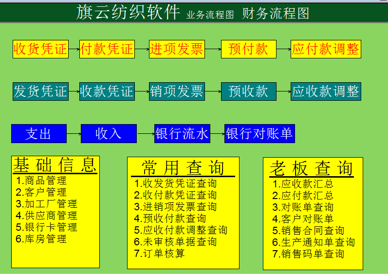 单据操作-旗云纺织软件-操作手册