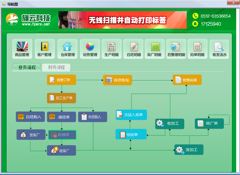 旗云纺织贸易管理系统功能模块操作手册（2）后整理操作流程