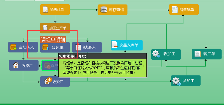 纺织ERP软件系统V50版本发布文案