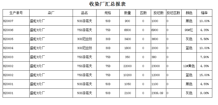 纺织ERP软件系统V50版本发布文案