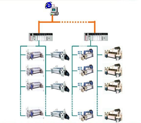 织机数据采集
