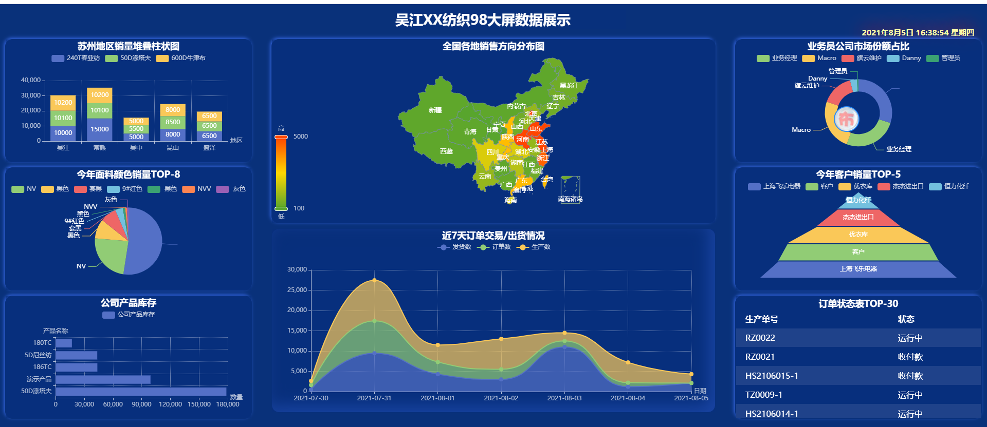 旗云纺织-大屏幕系统，