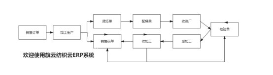 纺织订单贸易软件