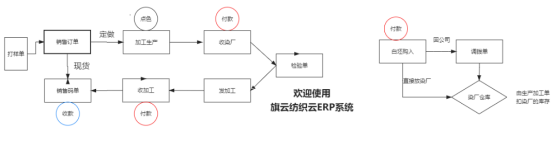 纺织订单贸易软件